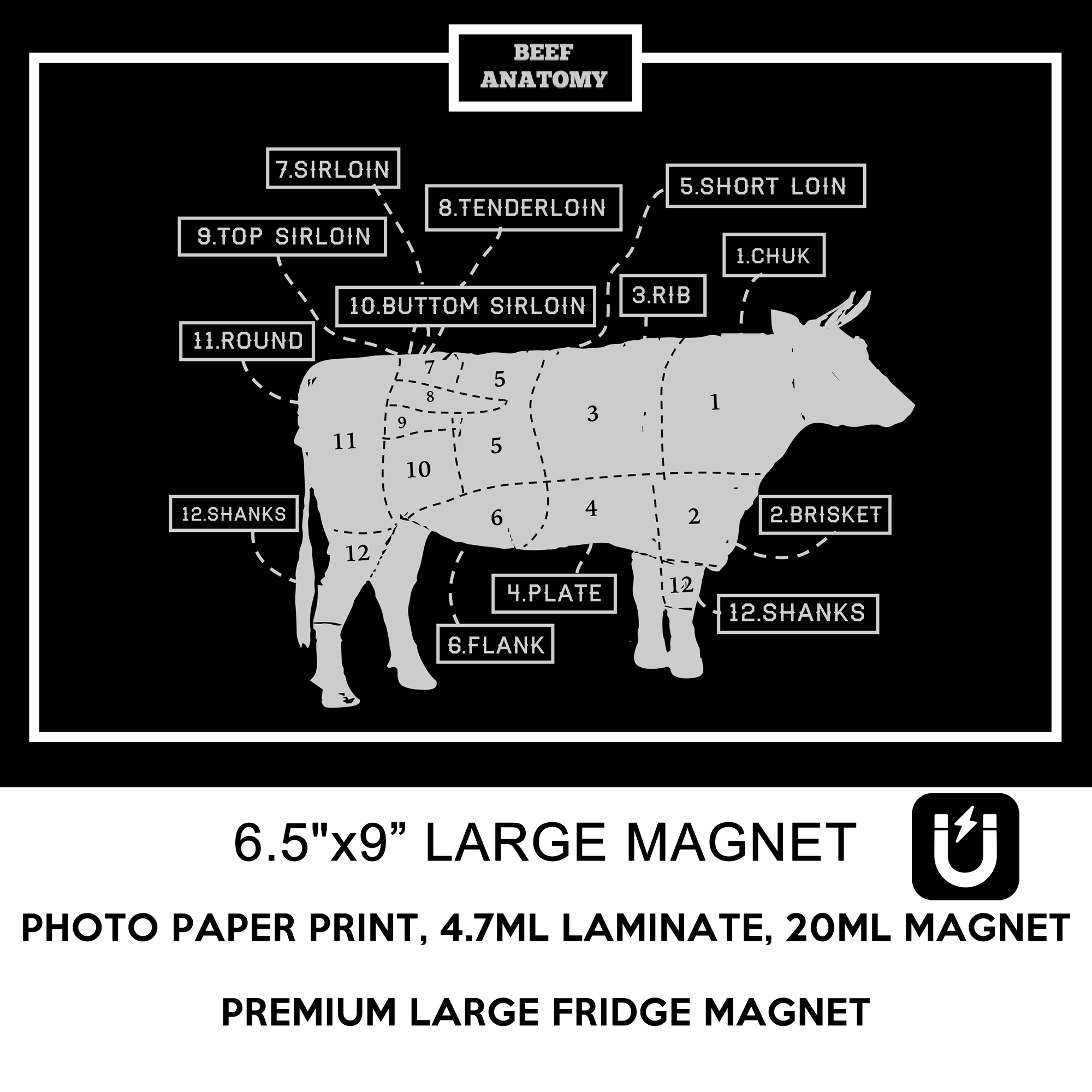 Beef cuts Vinyl Sticker  Window Cling or Magnet with Laminate Coating in Various Sizes